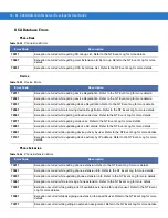 Preview for 402 page of Motorola CA50 Developer & User Manual