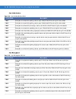 Preview for 404 page of Motorola CA50 Developer & User Manual