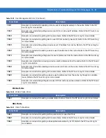 Preview for 405 page of Motorola CA50 Developer & User Manual