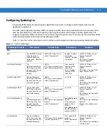 Preview for 439 page of Motorola CA50 Developer & User Manual