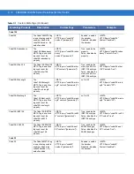 Preview for 440 page of Motorola CA50 Developer & User Manual