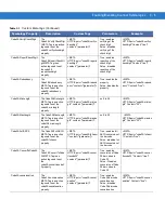 Preview for 441 page of Motorola CA50 Developer & User Manual