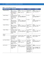 Preview for 444 page of Motorola CA50 Developer & User Manual