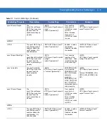 Preview for 445 page of Motorola CA50 Developer & User Manual