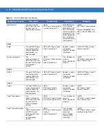 Preview for 446 page of Motorola CA50 Developer & User Manual