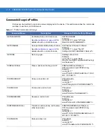 Preview for 512 page of Motorola CA50 Developer & User Manual