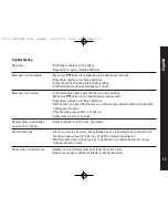 Preview for 17 page of Motorola CLS446 User Manual