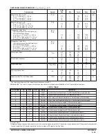 Preview for 137 page of Motorola CMOS Logic Manual