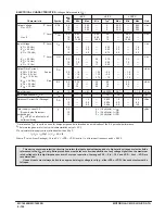 Preview for 164 page of Motorola CMOS Logic Manual