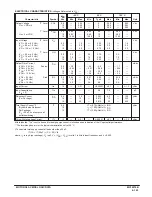 Preview for 201 page of Motorola CMOS Logic Manual