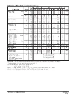 Preview for 219 page of Motorola CMOS Logic Manual