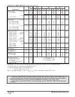 Preview for 340 page of Motorola CMOS Logic Manual