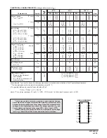 Preview for 377 page of Motorola CMOS Logic Manual