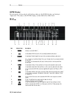 Preview for 23 page of Motorola DCP501 - DVD Player / AV Receiver Installation Manual