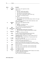 Preview for 31 page of Motorola DCP501 - DVD Player / AV Receiver Installation Manual