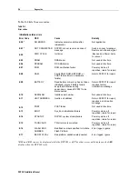 Preview for 151 page of Motorola DCP501 - DVD Player / AV Receiver Installation Manual