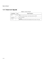 Preview for 50 page of Motorola Digital DNA MSC8101 Technical Data Manual