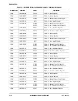 Preview for 98 page of Motorola DragonBall MC9328MX1 Reference Manual