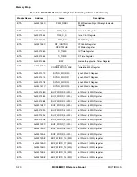 Preview for 106 page of Motorola DragonBall MC9328MX1 Reference Manual