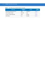 Preview for 48 page of Motorola DS3508 Product Reference Manual