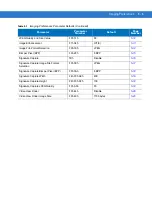 Preview for 101 page of Motorola DS3508 Product Reference Manual