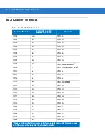 Preview for 134 page of Motorola DS3508 Product Reference Manual