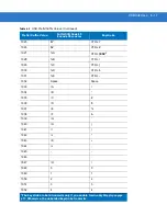 Preview for 135 page of Motorola DS3508 Product Reference Manual