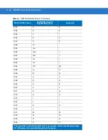 Preview for 136 page of Motorola DS3508 Product Reference Manual