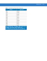 Preview for 141 page of Motorola DS3508 Product Reference Manual