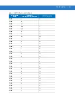 Preview for 165 page of Motorola DS3508 Product Reference Manual