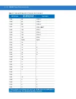 Preview for 188 page of Motorola DS3508 Product Reference Manual