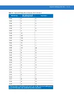 Preview for 189 page of Motorola DS3508 Product Reference Manual