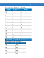 Preview for 191 page of Motorola DS3508 Product Reference Manual