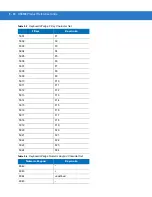 Preview for 194 page of Motorola DS3508 Product Reference Manual