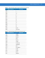 Preview for 195 page of Motorola DS3508 Product Reference Manual