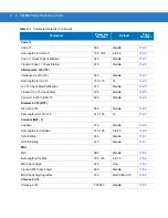 Preview for 232 page of Motorola DS3508 Product Reference Manual