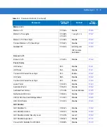 Preview for 233 page of Motorola DS3508 Product Reference Manual