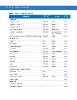 Preview for 234 page of Motorola DS3508 Product Reference Manual