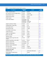 Preview for 321 page of Motorola DS3508 Product Reference Manual