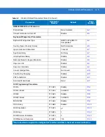 Preview for 323 page of Motorola DS3508 Product Reference Manual