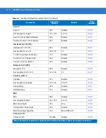 Preview for 326 page of Motorola DS3508 Product Reference Manual