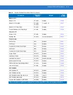 Preview for 327 page of Motorola DS3508 Product Reference Manual