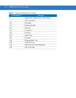 Preview for 332 page of Motorola DS3508 Product Reference Manual