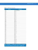 Preview for 351 page of Motorola DS3508 Product Reference Manual