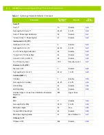 Preview for 124 page of Motorola DS4800 Series Product Reference Manual