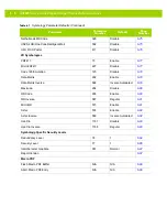 Preview for 126 page of Motorola DS4800 Series Product Reference Manual