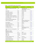 Preview for 319 page of Motorola DS4800 Series Product Reference Manual