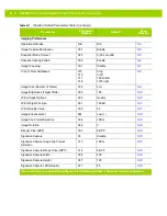 Preview for 320 page of Motorola DS4800 Series Product Reference Manual