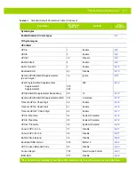 Preview for 321 page of Motorola DS4800 Series Product Reference Manual