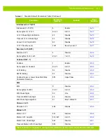 Preview for 323 page of Motorola DS4800 Series Product Reference Manual